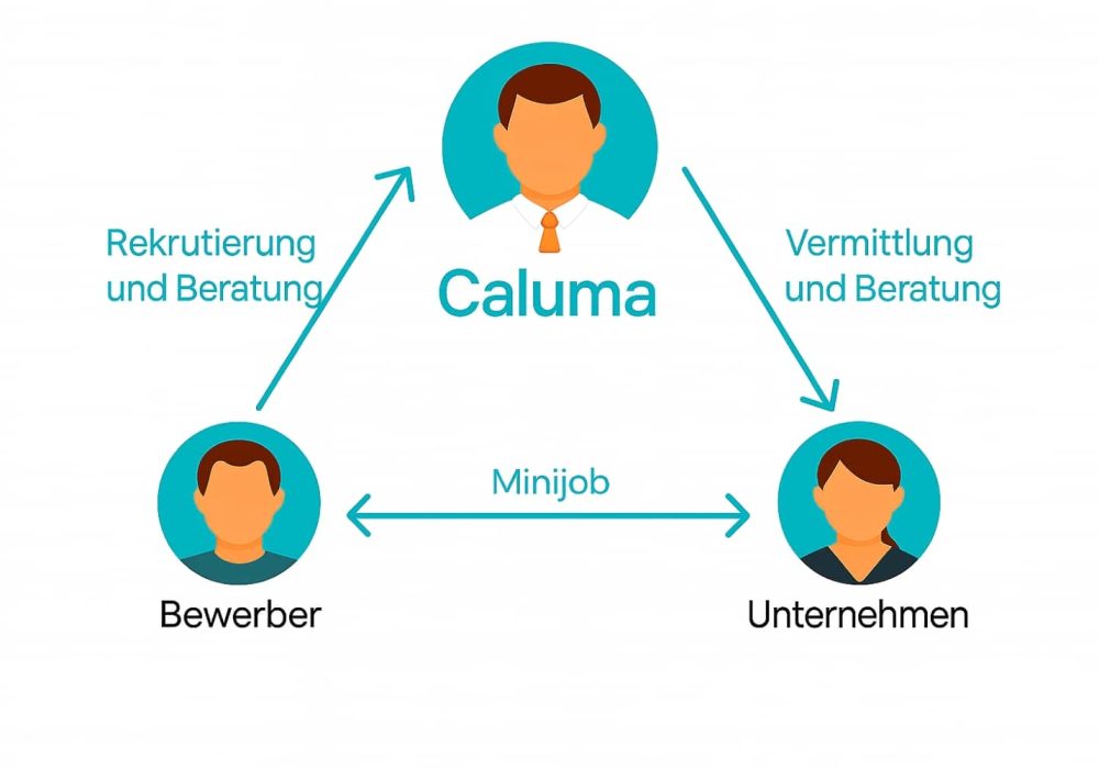 Minijobs suchen und finden