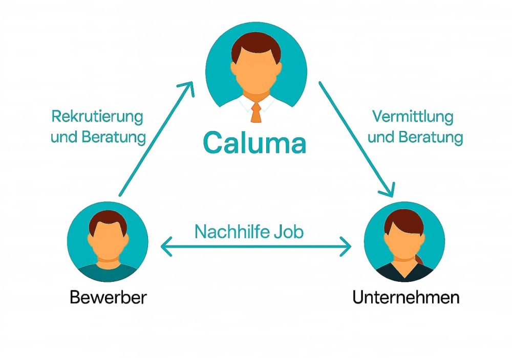 Nachhilfe-Jobs suchen und finden