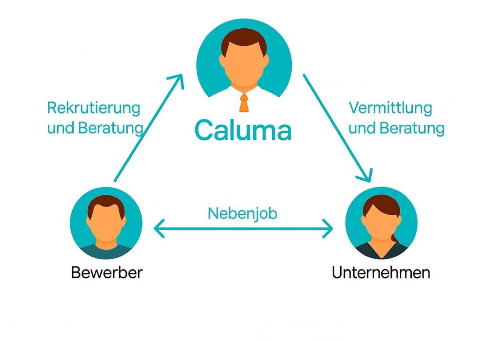 Nebenjobs suchen und finden