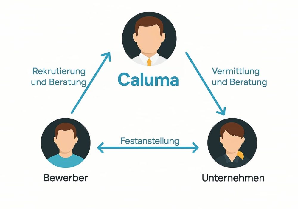 Personalagentur-Bewerber Personalagentur-Bewerber