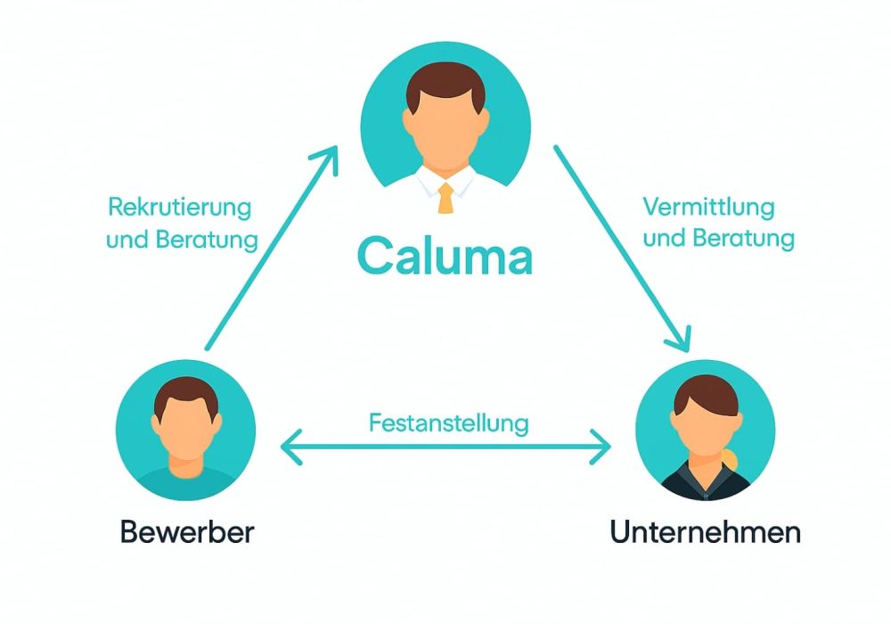 Personalvermittlung-Arbeitgeber Personalvermittlung für Arbeitgeber