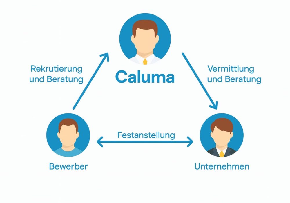 Personalvermittlung-Bewerber Personalvermittlung-Bewerber