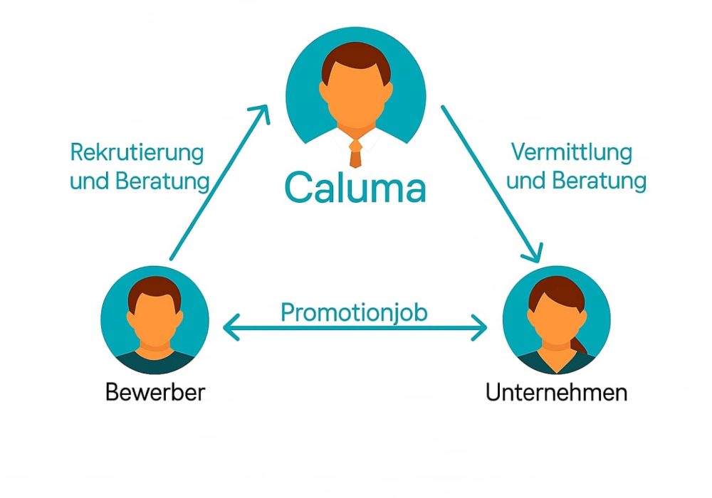 Promotionjobs