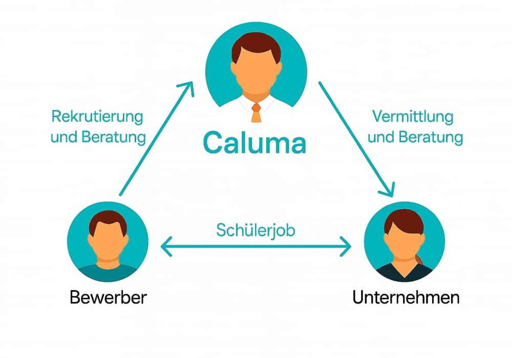 Schülerjobs suchen und finden