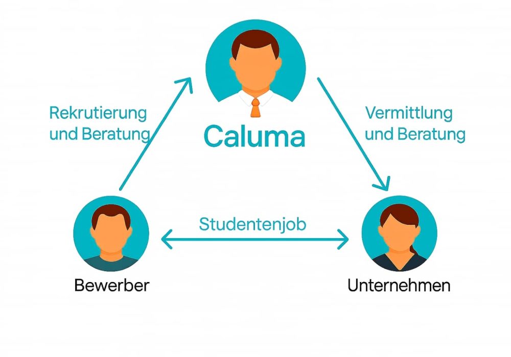 Studentenjobs Studentenjobs suchen und finden
