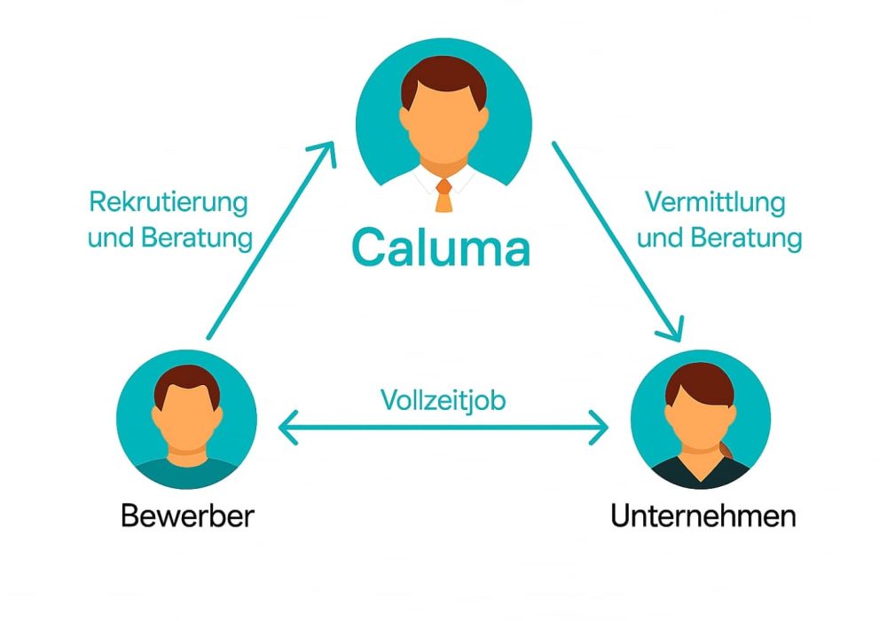 Vollzeitjobs suchen und finden