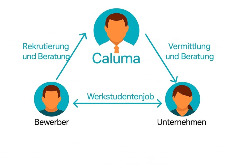 Werkstudentenjobs